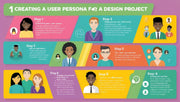 How to Create a User Persona for Your Design Project